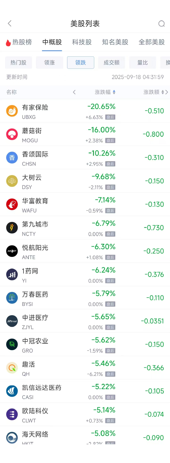 _周三热门中概普涨，百度涨11.34%，蔚来涨6.13%_周三热门中概普涨，百度涨11.34%，蔚来涨6.13%