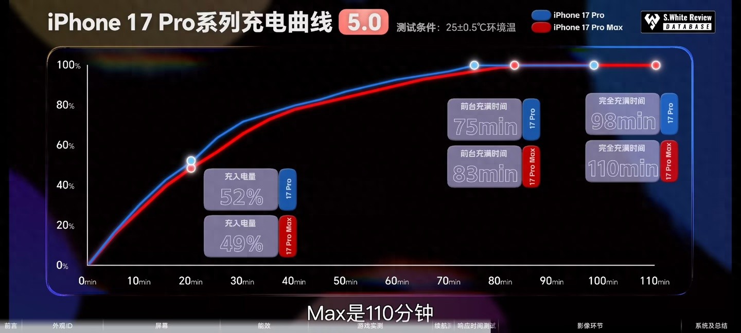 苹果充电速度跟线有关系吗_苹果充电线差别_