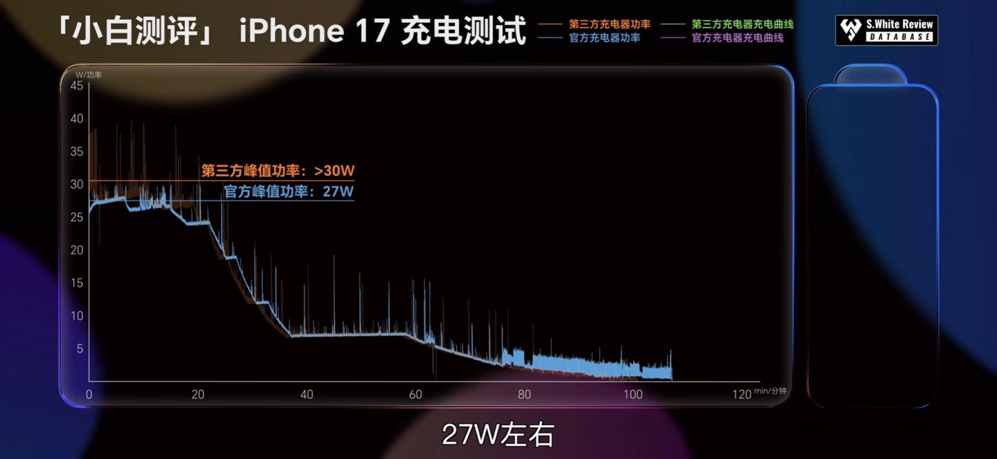 苹果充电速度跟线有关系吗_苹果充电线差别_