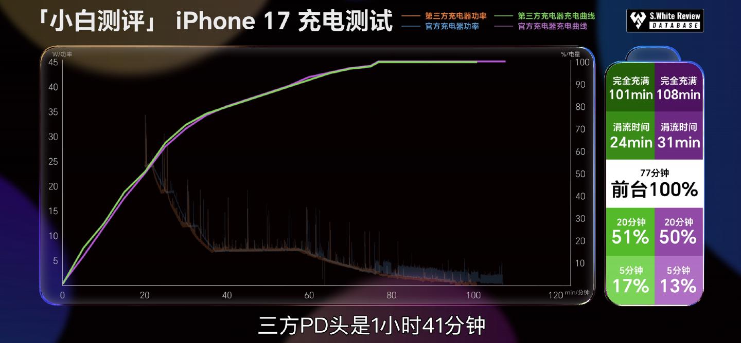 苹果充电线差别__苹果充电速度跟线有关系吗