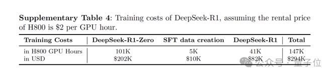 中国大模型首登Nature封面！DeepSeek首次披露：R1训练只花200万__中国大模型首登Nature封面！DeepSeek首次披露：R1训练只花200万
