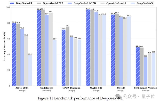 _中国大模型首登Nature封面！DeepSeek首次披露：R1训练只花200万_中国大模型首登Nature封面！DeepSeek首次披露：R1训练只花200万