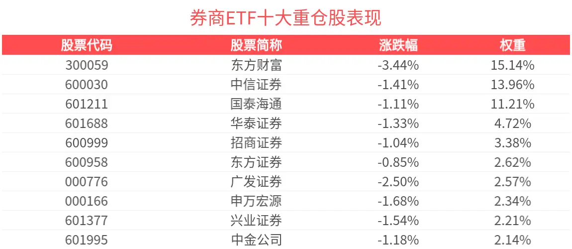 _券商上涨后什么板块上涨_券商上涨规律