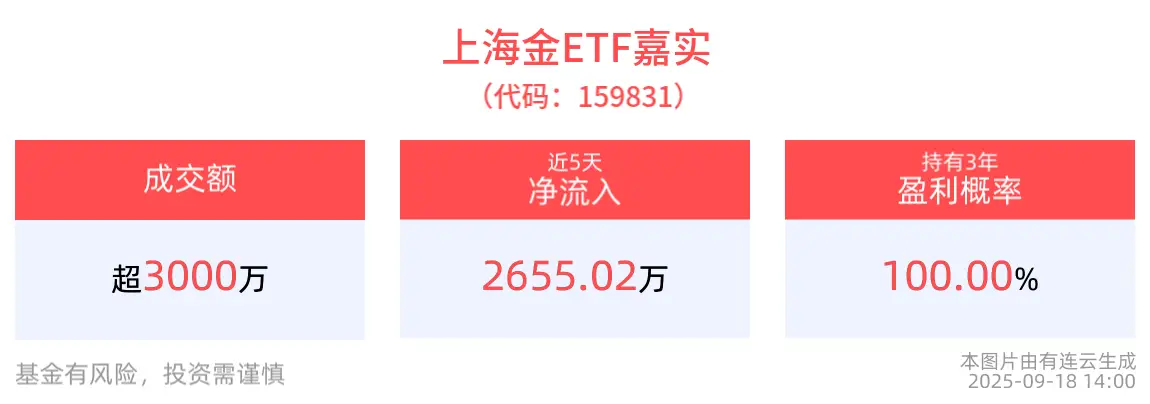 _上海金价走势_上海金价格行情走势如何