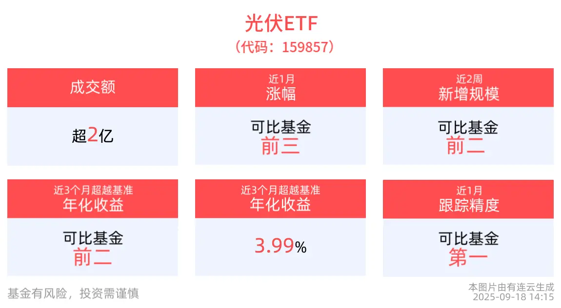光伏储能项目建议书__光伏复合增长