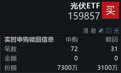 _光伏储能项目建议书_光伏复合增长