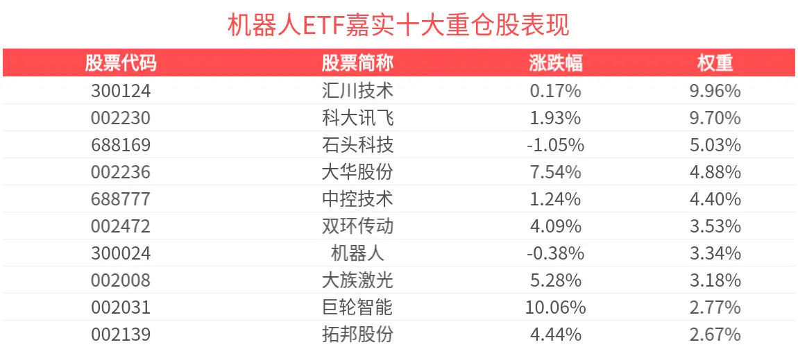 嘉实增长持股明细_嘉实增长十大重仓股_