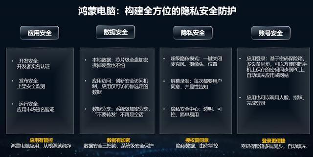 网络隐私安全英语作文__e路护航网银安全组件下载