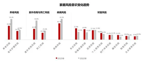 _好看又好用！新时代家庭保险配置指南助您“心安为家”_好看又好用！新时代家庭保险配置指南助您“心安为家”