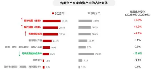 _好看又好用！新时代家庭保险配置指南助您“心安为家”_好看又好用！新时代家庭保险配置指南助您“心安为家”