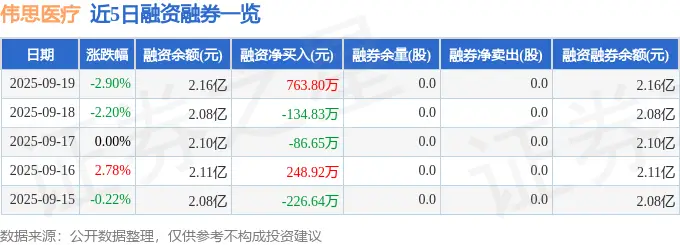 伟思医疗（688580）9月19日主力资金净卖出517.84万元__伟思医疗（688580）9月19日主力资金净卖出517.84万元