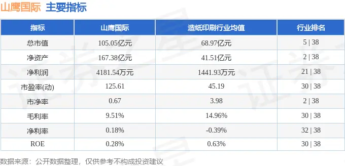 _山鹰国际（600567）9月19日主力资金净卖出6243.62万元_山鹰国际（600567）9月19日主力资金净卖出6243.62万元