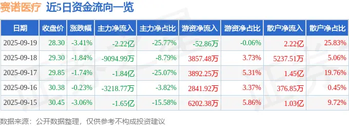 股票赛诺医疗_赛诺医疗估值_