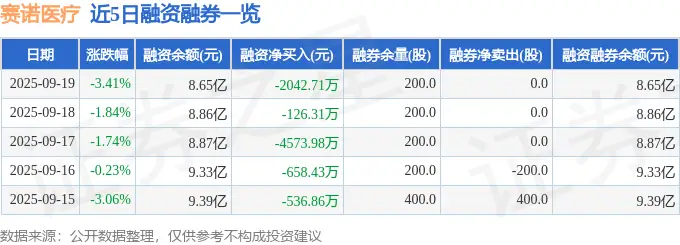 股票赛诺医疗__赛诺医疗估值