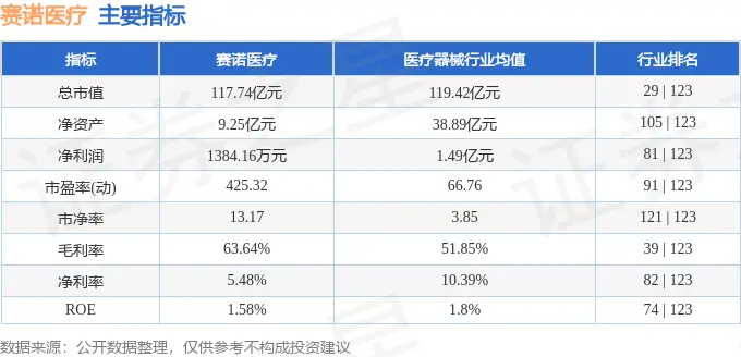 赛诺医疗估值__股票赛诺医疗