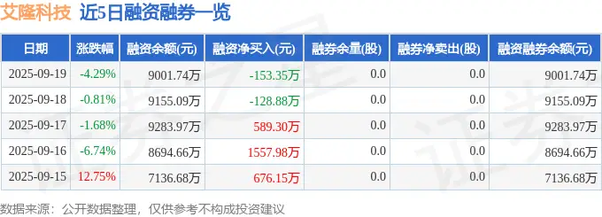 2只科技龙头遭大资金抛售__科技股买入资格