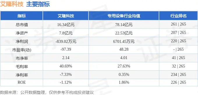 2只科技龙头遭大资金抛售_科技股买入资格_