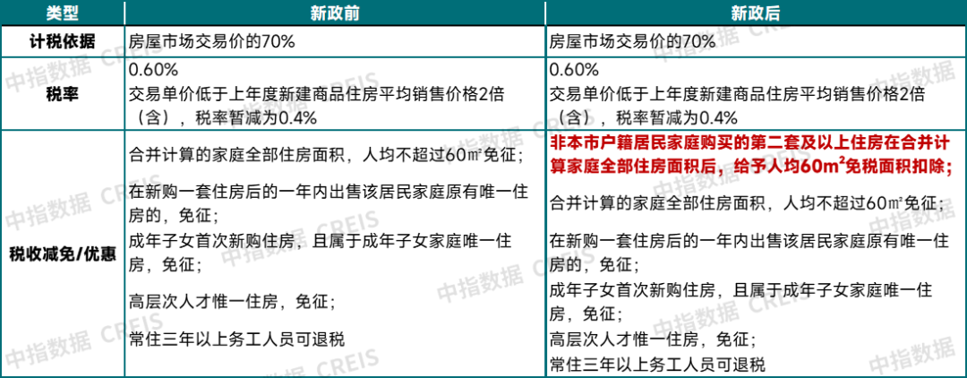 房地产税收调整__房地产税稳步推进