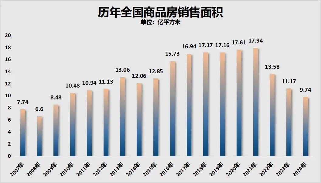 房地产税收调整_房地产税稳步推进_
