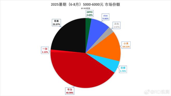 华为6小米6__华为苹果小米配置对比