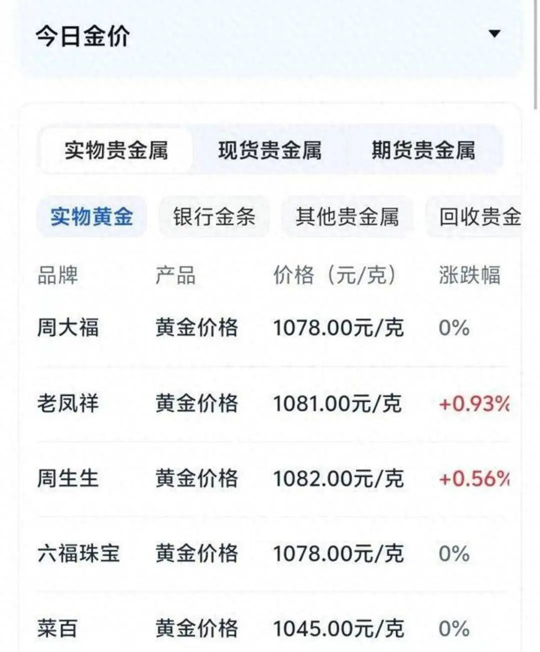 金价震荡挡不住买金热情！杭州人又开始排队了，还有人豪掷百万囤黄金_金价震荡挡不住买金热情！杭州人又开始排队了，还有人豪掷百万囤黄金_