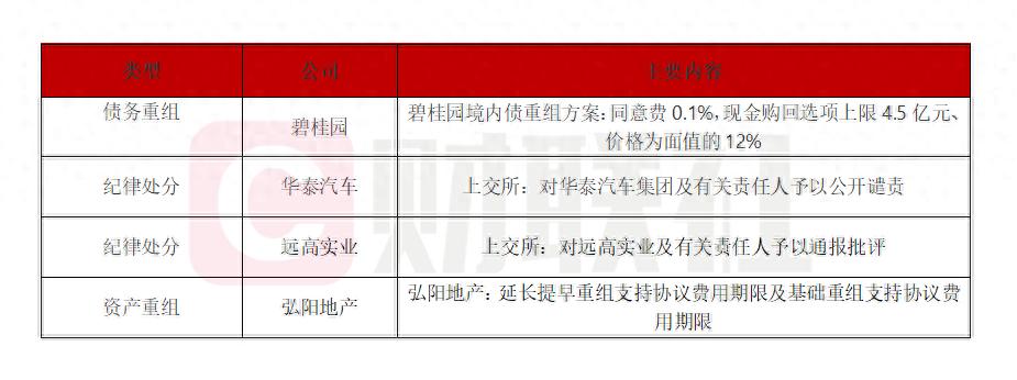 2020年碧桂园偿债能力分析_碧桂园债券收益率_
