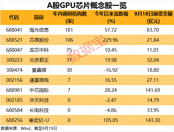 _摩尔线程a轮融资_摩尔线程股票