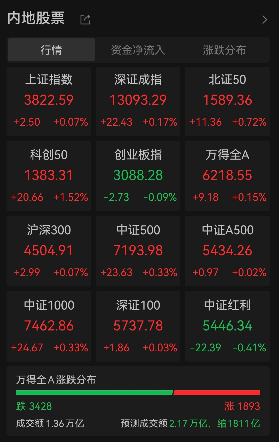 _工业联富股吧_工业富联造芯片