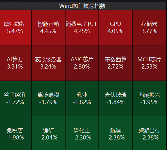 _工业联富股吧_工业富联造芯片
