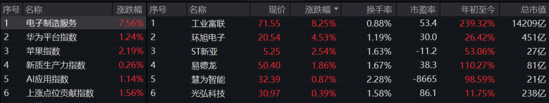 _工业富联造芯片_工业联富股吧