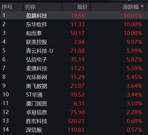 工业联富股吧_工业富联造芯片_