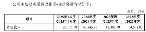 三年亏损50亿，估值255亿！“中国版英伟达”摩尔线程IPO的资本赌局与国产算力突围_三年亏损50亿，估值255亿！“中国版英伟达”摩尔线程IPO的资本赌局与国产算力突围_