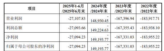 三年亏损50亿，估值255亿！“中国版英伟达”摩尔线程IPO的资本赌局与国产算力突围__三年亏损50亿，估值255亿！“中国版英伟达”摩尔线程IPO的资本赌局与国产算力突围