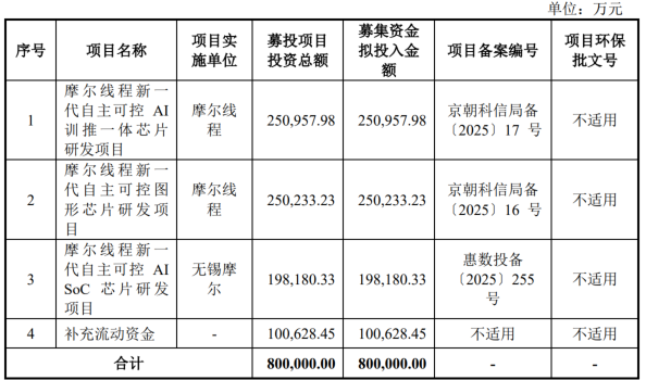 三年亏损50亿，估值255亿！“中国版英伟达”摩尔线程IPO的资本赌局与国产算力突围__三年亏损50亿，估值255亿！“中国版英伟达”摩尔线程IPO的资本赌局与国产算力突围