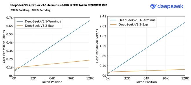 果然一到假期，DeepSeek就发新东西了_果然一到假期，DeepSeek就发新东西了_