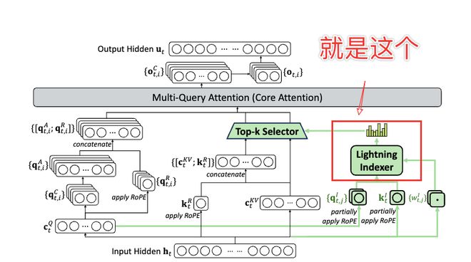 果然一到假期，DeepSeek就发新东西了_果然一到假期，DeepSeek就发新东西了_