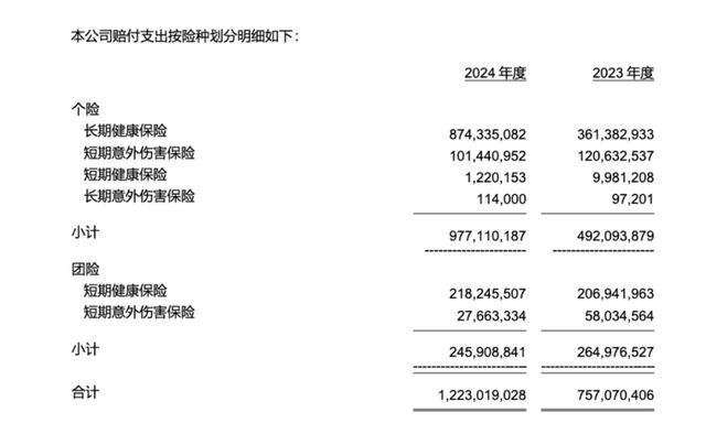 复星联合“妈咪保贝”6年揽入30亿保费，如今却身陷赔付纠纷？_复星联合“妈咪保贝”6年揽入30亿保费，如今却身陷赔付纠纷？_