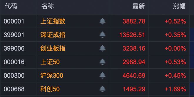 涨停板尾盘封单减少_涨停板尾盘打开又封住_