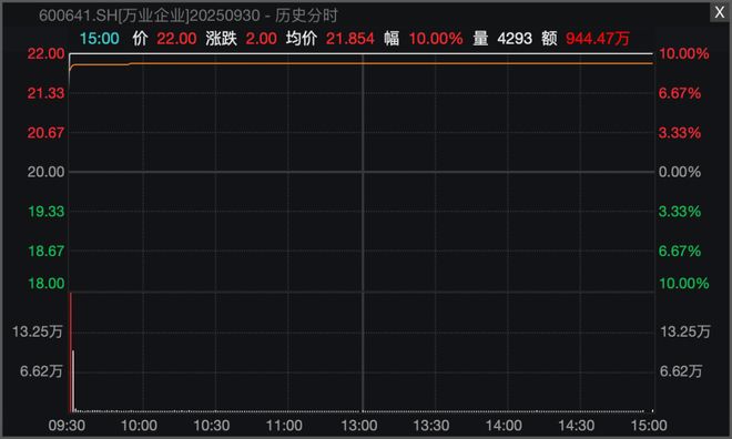 涨停板尾盘打开又封住_涨停板尾盘封单减少_