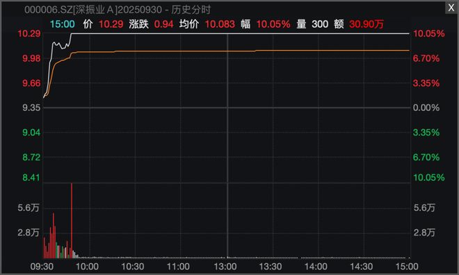 涨停板尾盘封单减少__涨停板尾盘打开又封住