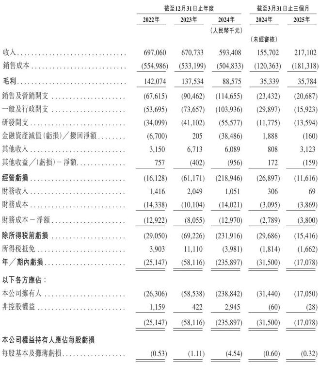 比亚迪s3什么时候上市_比亚迪股份股东_
