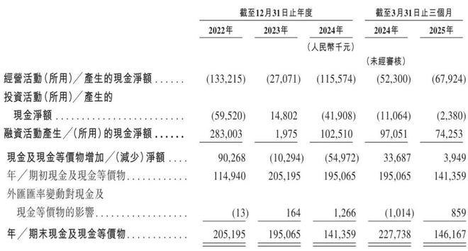 _比亚迪股份股东_比亚迪s3什么时候上市
