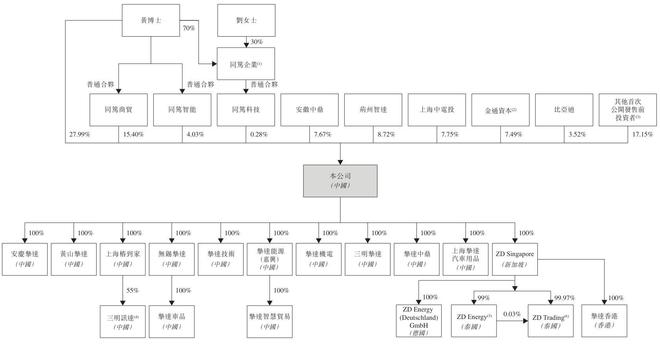 比亚迪s3什么时候上市__比亚迪股份股东