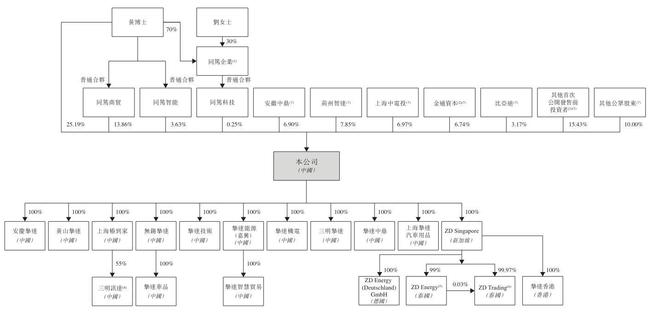 比亚迪s3什么时候上市_比亚迪股份股东_