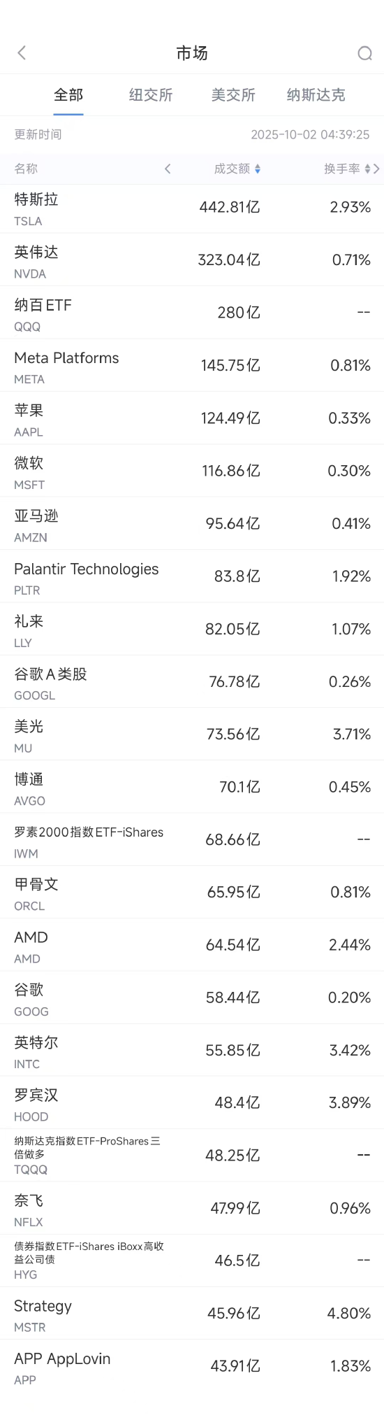 马斯克币行情_马斯克持仓的币_