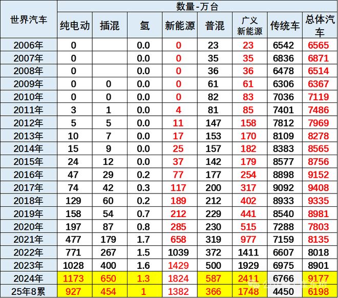新能源汽车份额_新能源车市场份额_