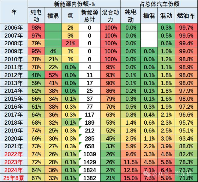 新能源车市场份额__新能源汽车份额