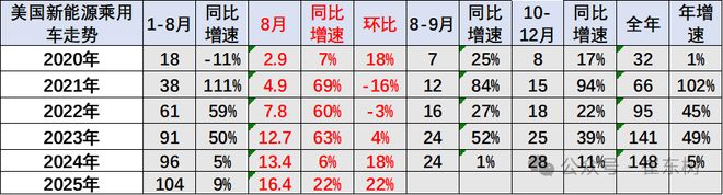 新能源汽车份额_新能源车市场份额_