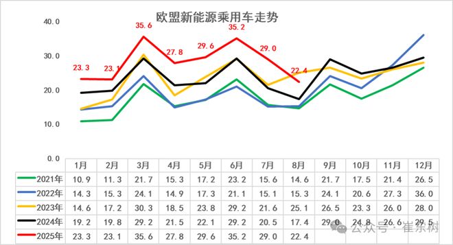 新能源汽车份额_新能源车市场份额_