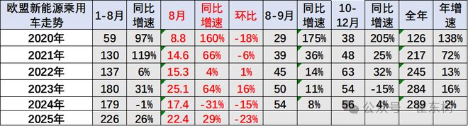 新能源车市场份额__新能源汽车份额